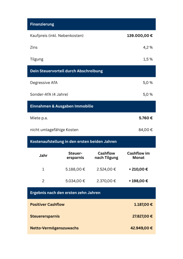 Webseite - Kostenübersicht